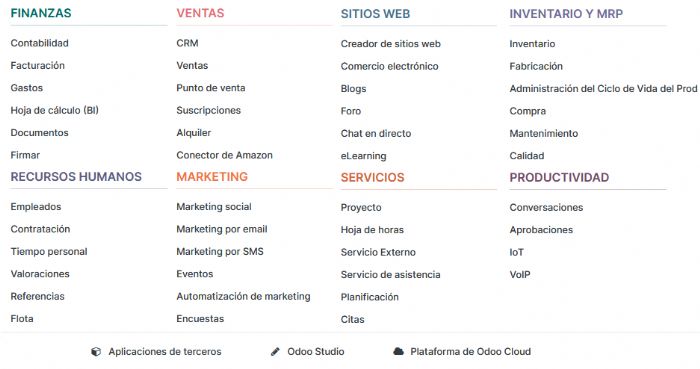 Odoo Software CRM, ERP y Ventas en línea